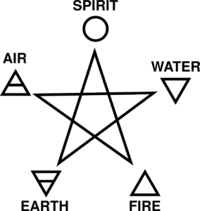 Banishing Spells, Breaking Curses, Cast Banishing Spell, Protection Spell, Spells Casting, Revenge Spells, Banishing, Spells, Magic Spells, Protection Spells, Hexes, Curses, Wicca, Witchcraft